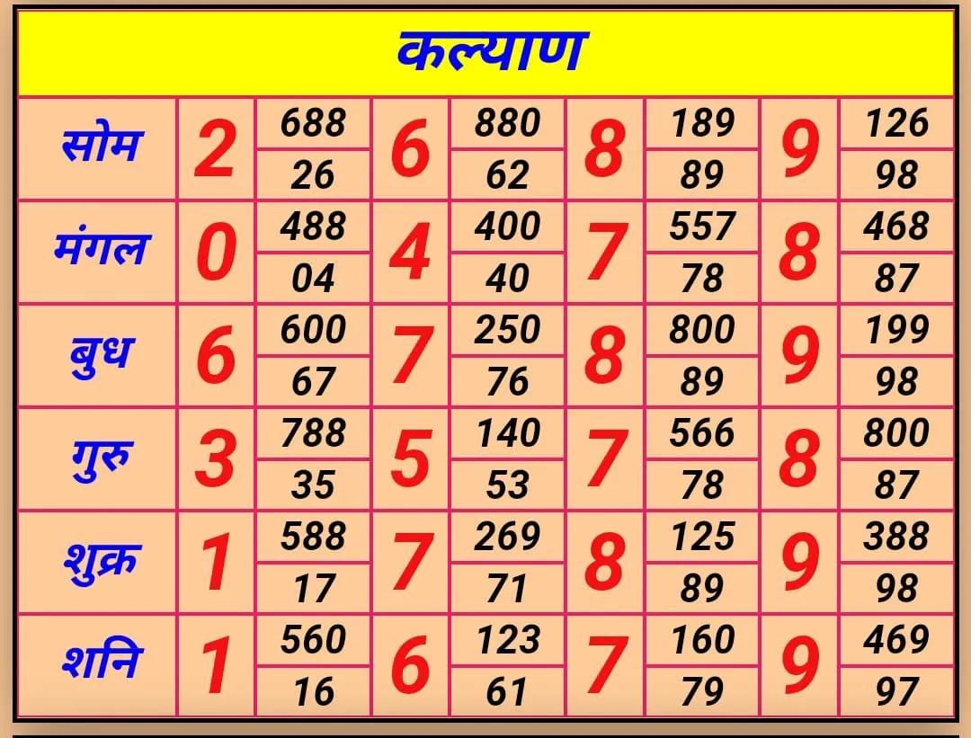 satta matka prediction