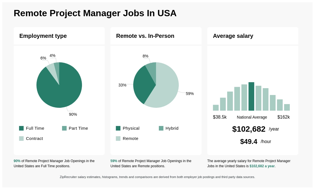 remote project management jobs