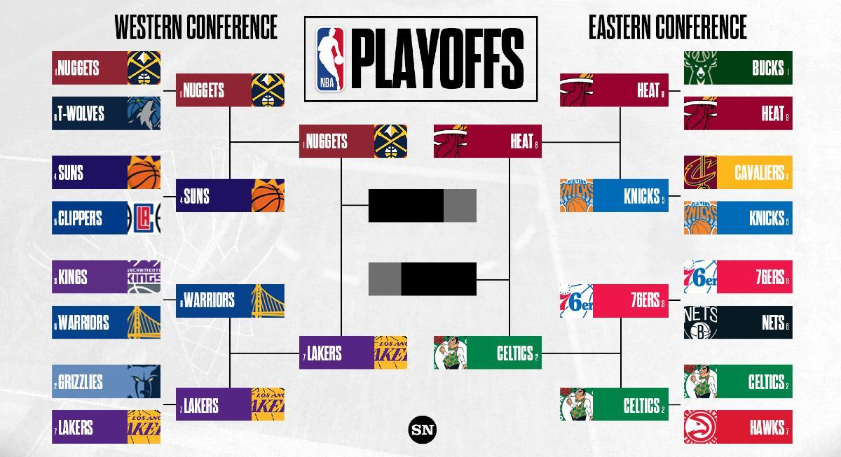 resultados playoffs nba