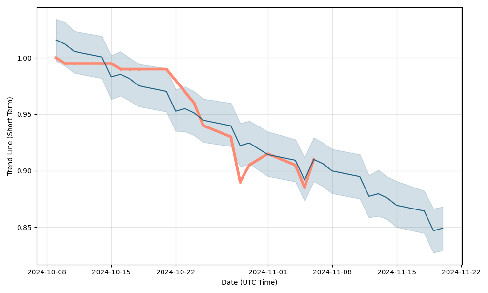 kenanga share price