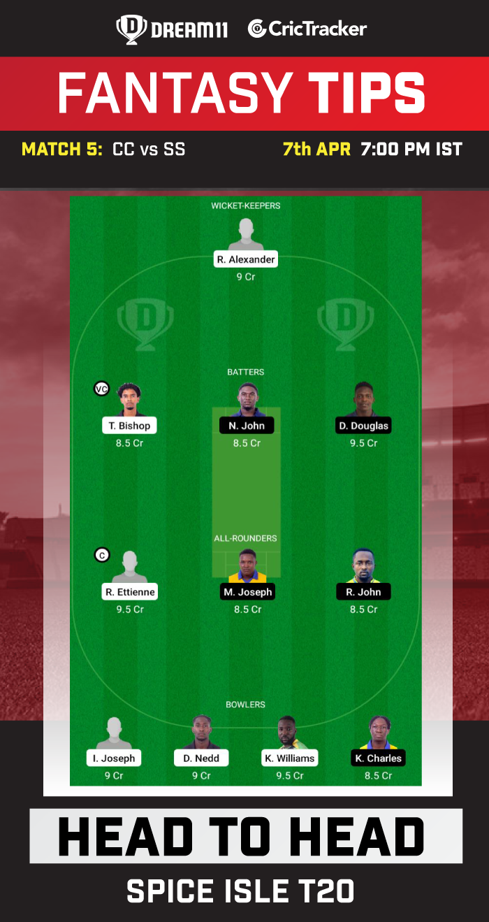 fcs vs lsg dream11 prediction