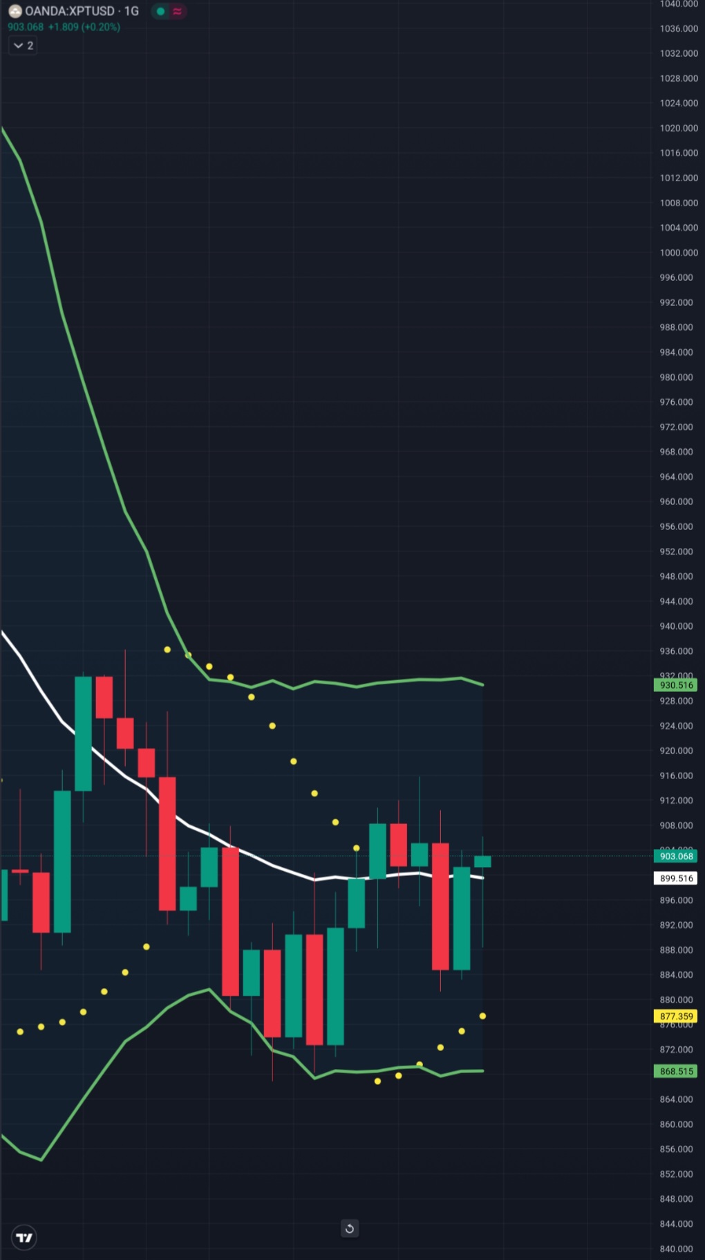 platin grafik