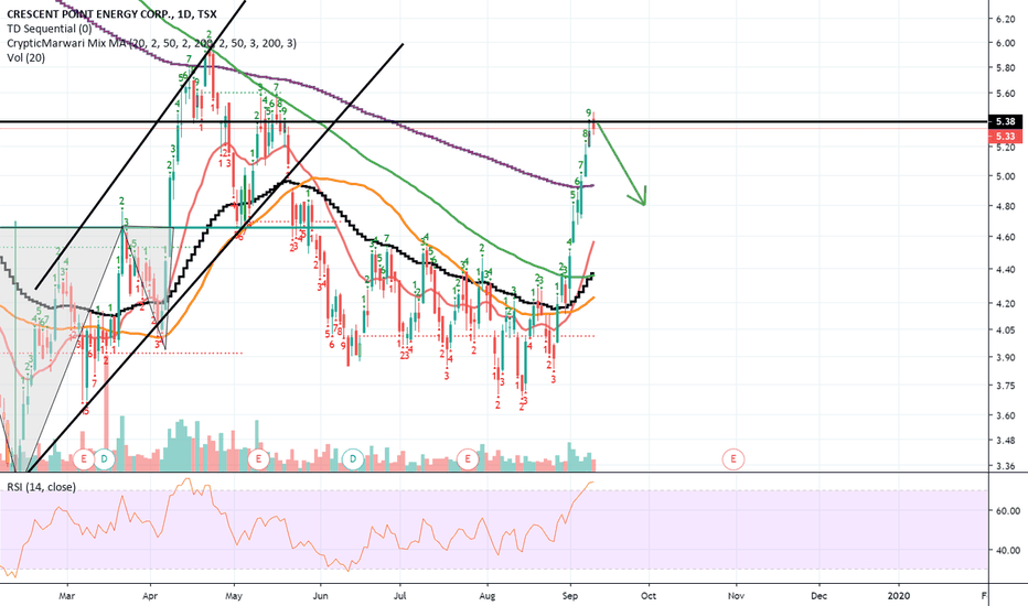 cpg stock tsx