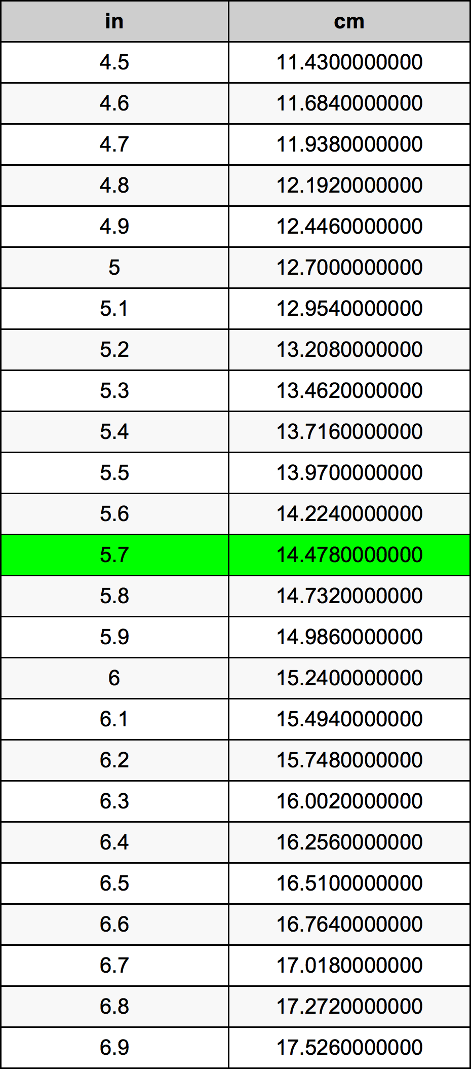 f5ft 7 in cm