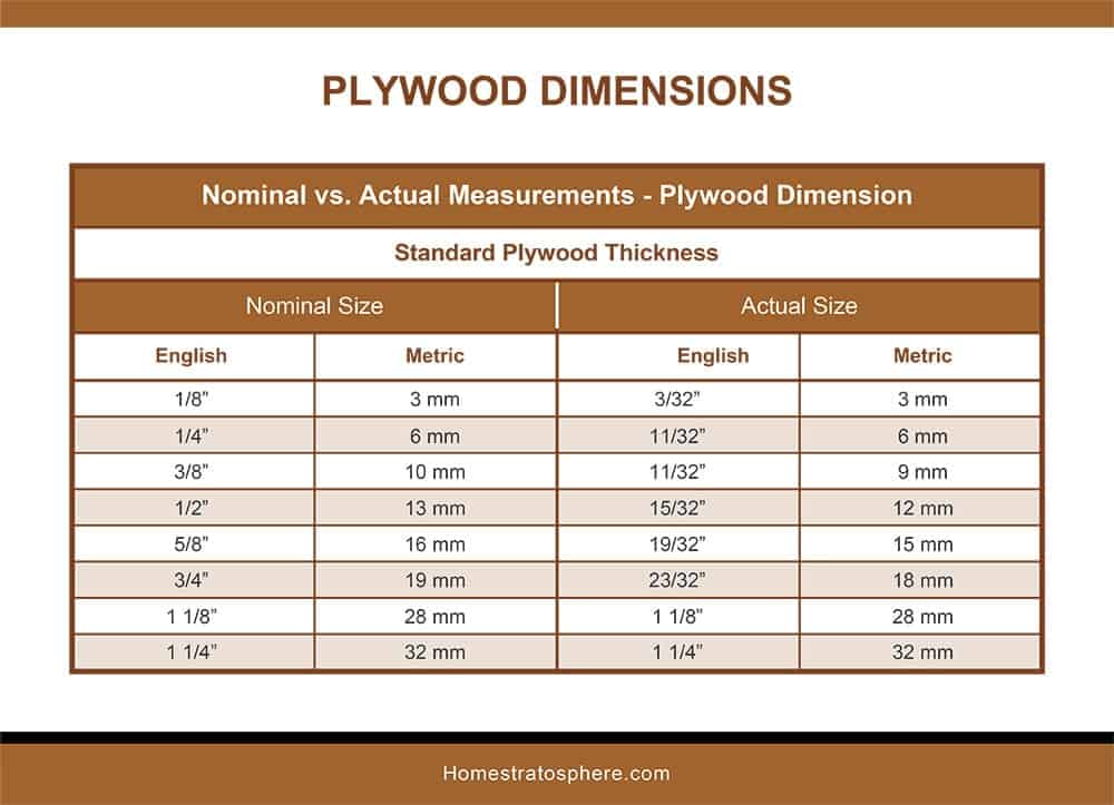 nominal thickness of 3/4 plywood