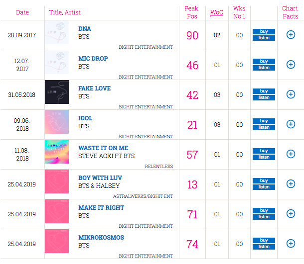 charts uk albums