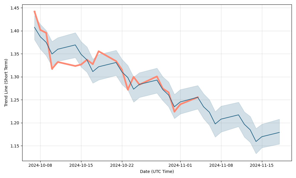 chpt share price