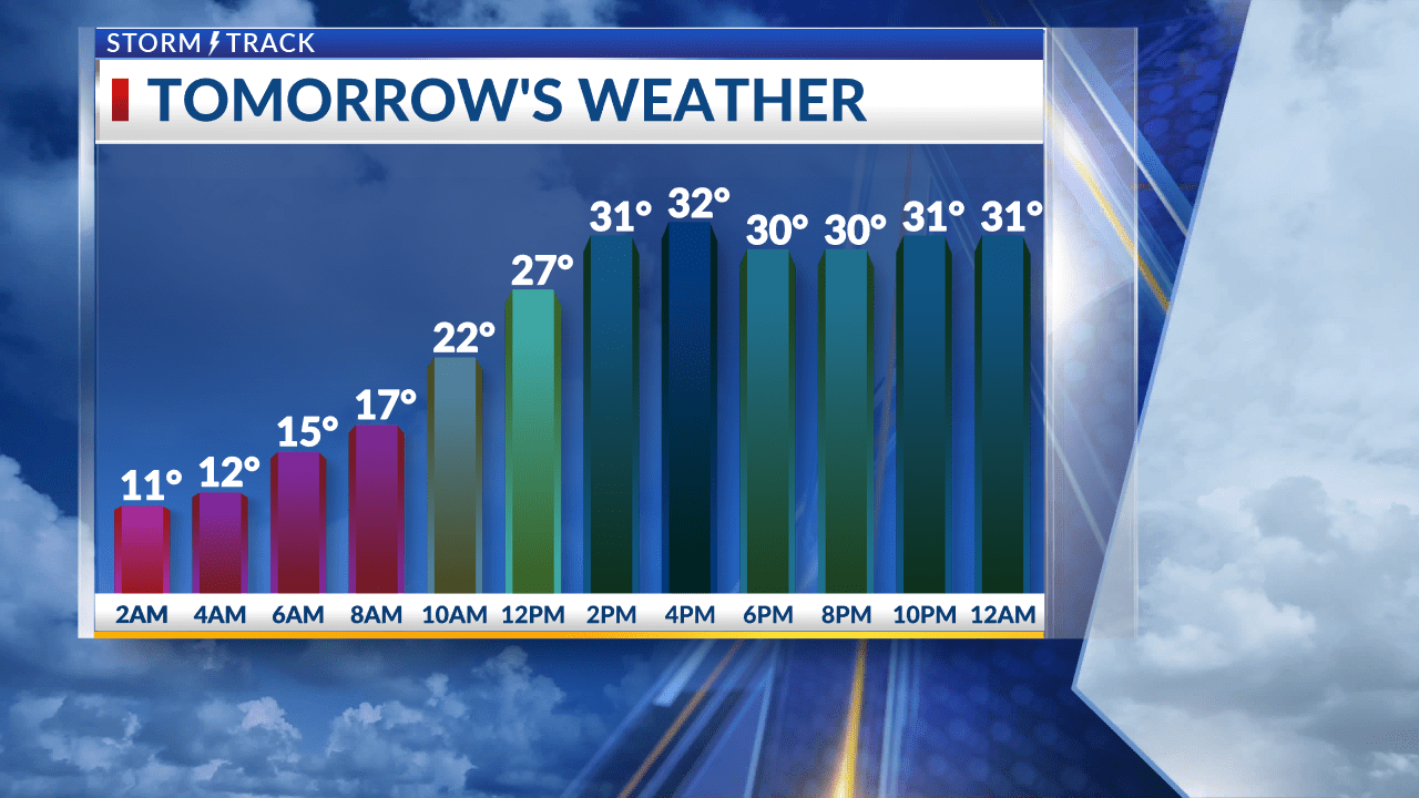 temperature overnight tonight