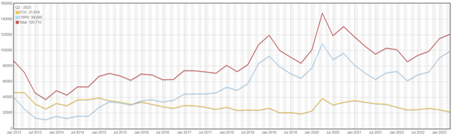 runescape player count