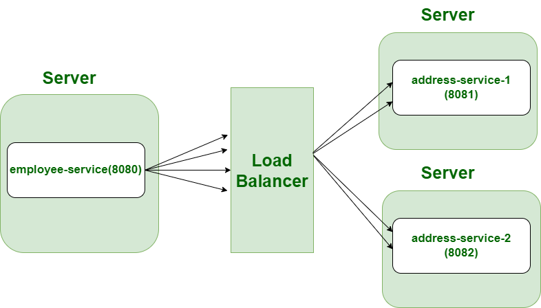 spring cloud loadbalancer