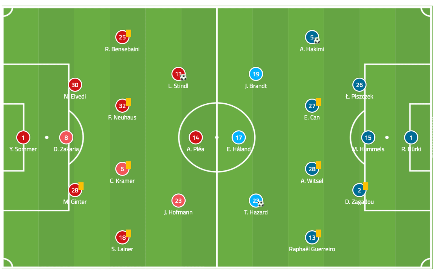 borussia dortmund vs borussia mönchengladbach lineups