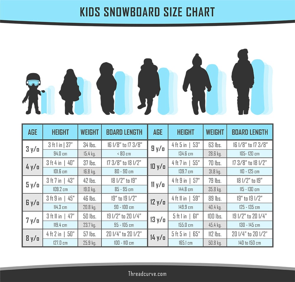 snowboard size calculator