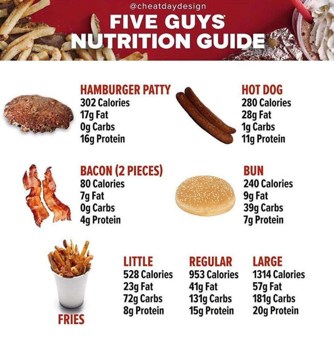 five guys calorie information