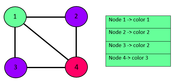 m coloring problem leetcode