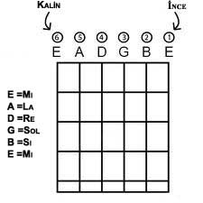 gitar telleri ve notaları