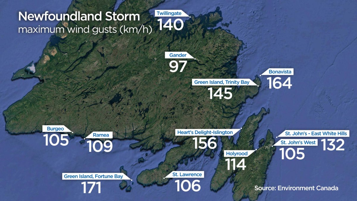 environment canada st johns