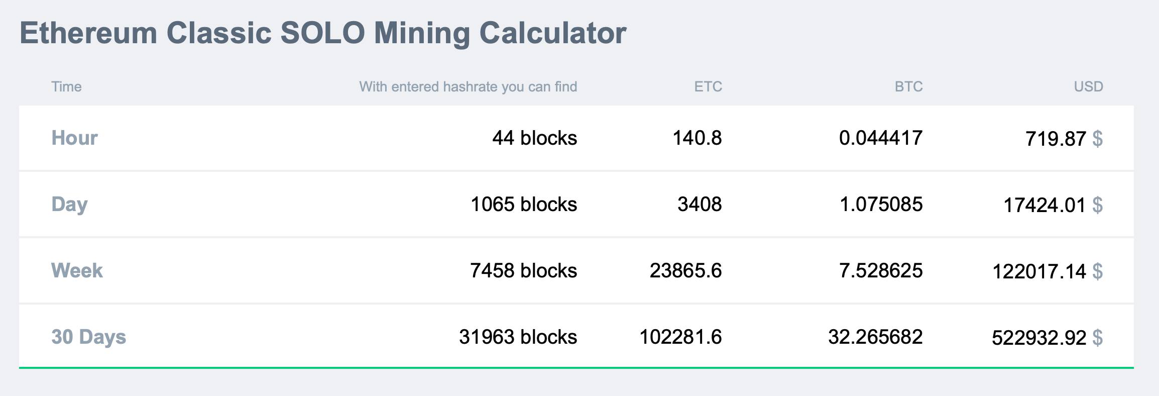 bitcoin solo mining calculator