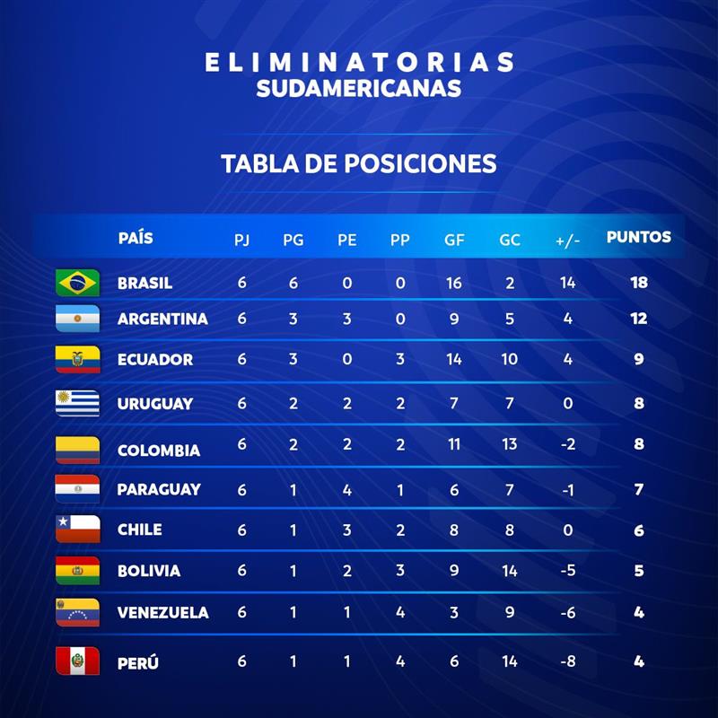 resultados eliminatorias qatar 2022