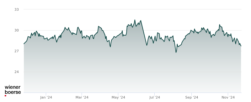 veolia environnement stock price