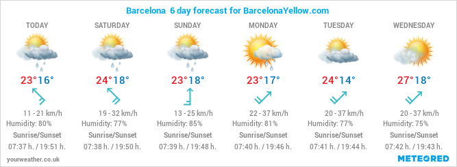 14 day weather in barcelona