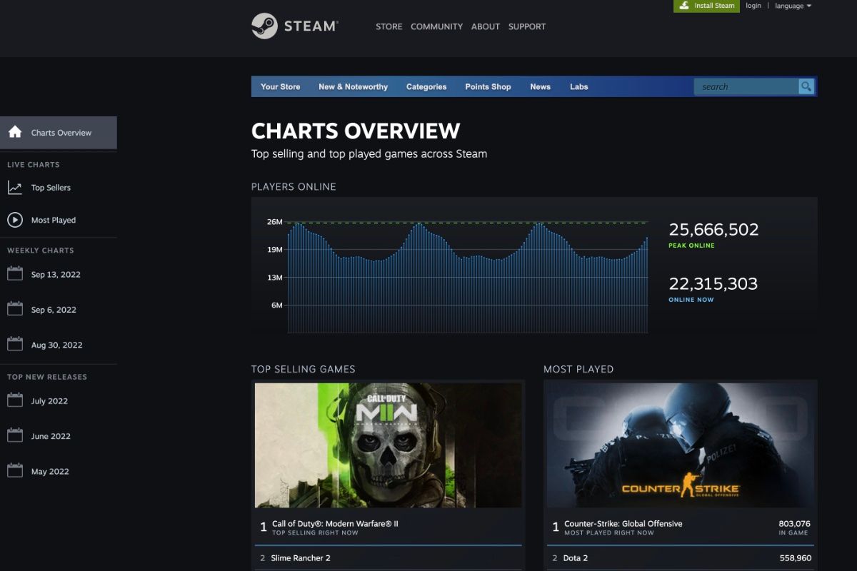 steamcharts