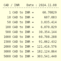 79 cad to inr