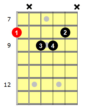 cmaj7 guitar chord