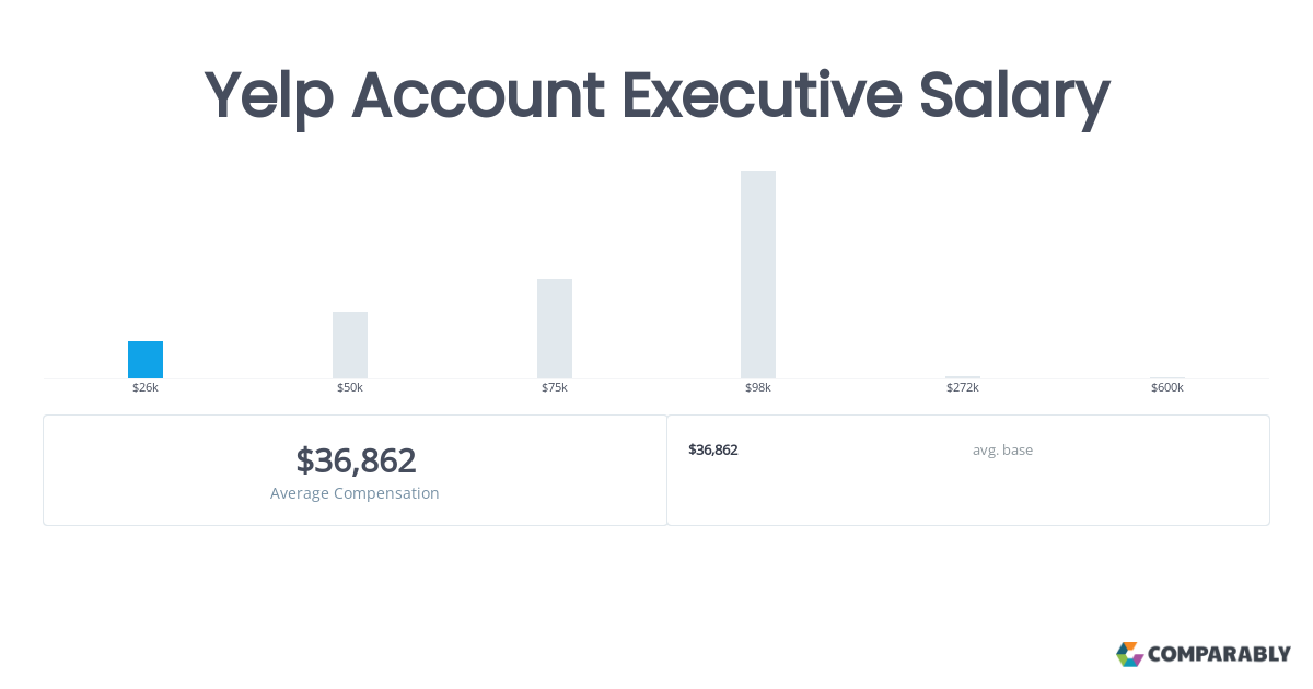 account executive salary