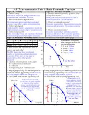 macroeconomics unit 1 study guide basic economic concepts