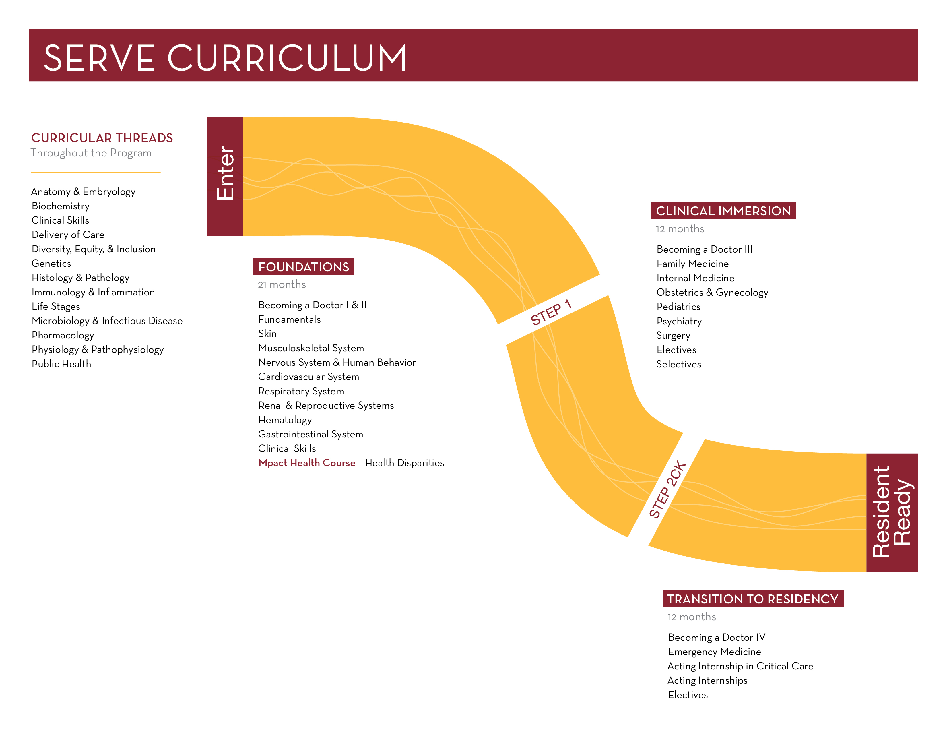 umn academic schedule