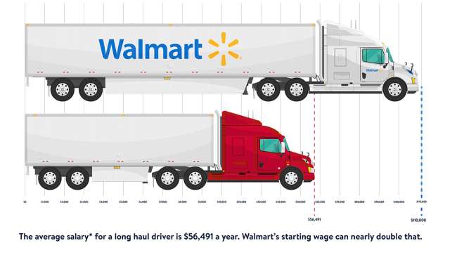 trucker salary average