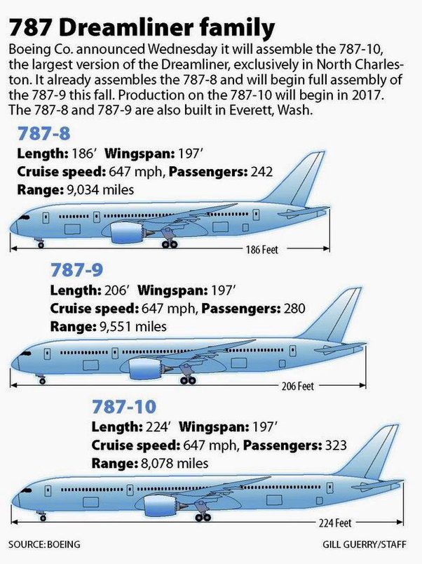 boeing 777-300er vs boeing 787-8