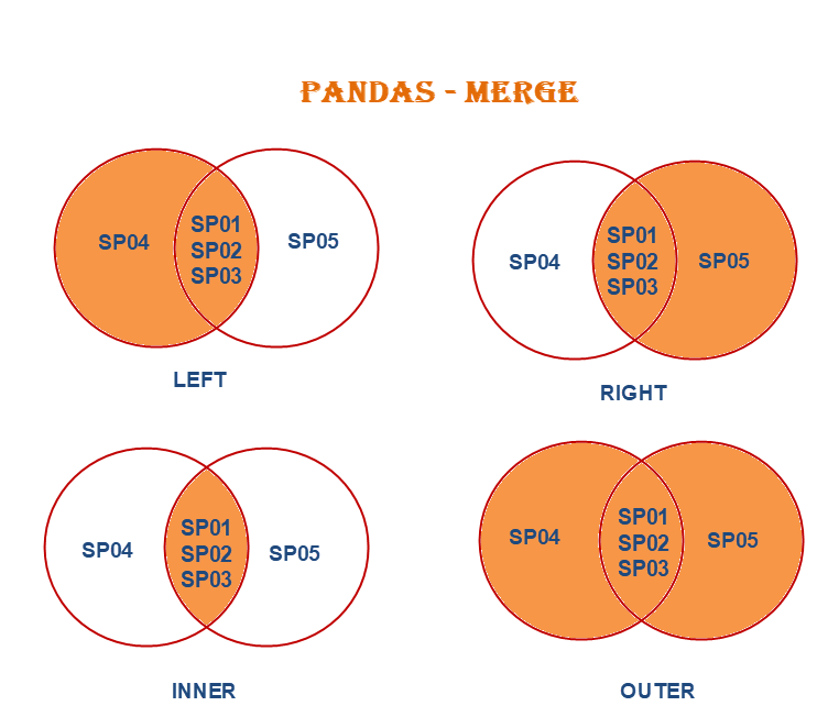 merging in pandas