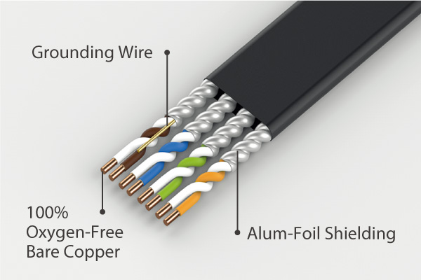 lan cable flat