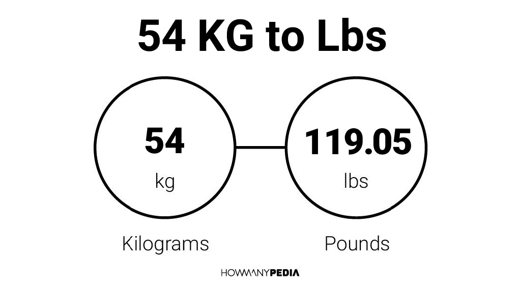 54 kg in pounds lbs