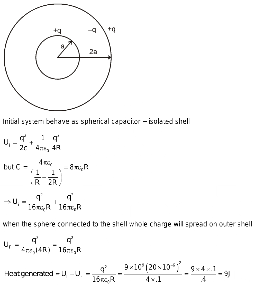 a solid conducting sphere of radius a