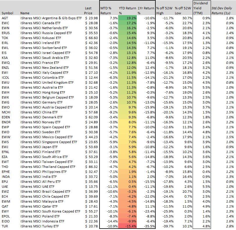 ishares etf list