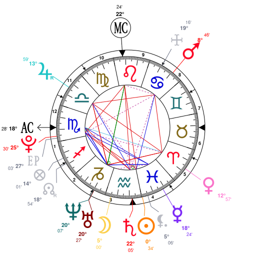 victoria justice birth chart