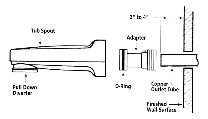 how do you remove a bathtub spout