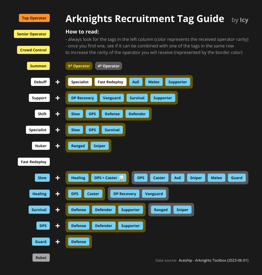 arknights recruitment