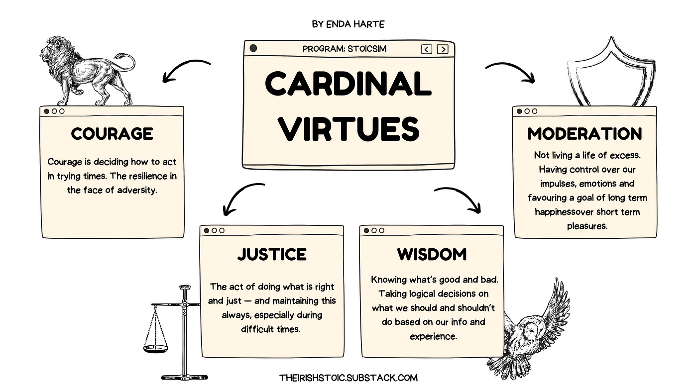 4 cardinal virtues stoicism