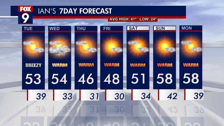 weather minneapolis this weekend