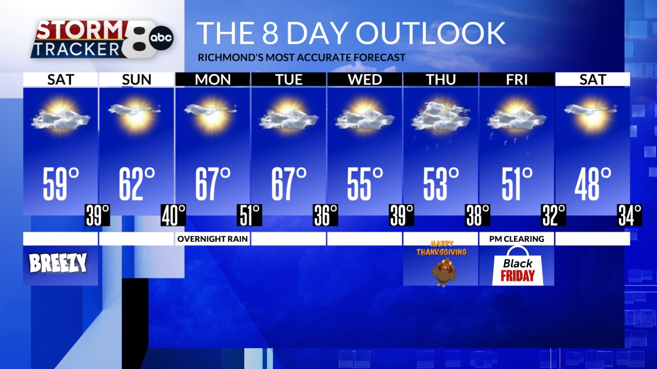 5 day forecast richmond va