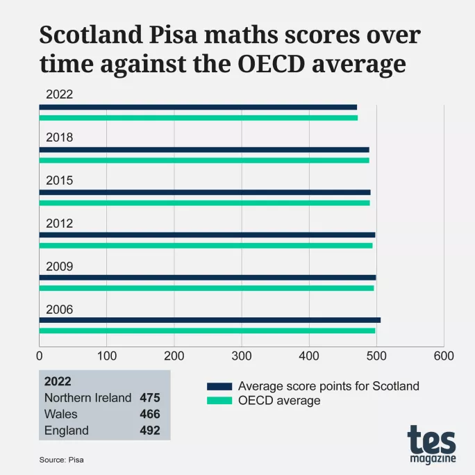 scottish scores today