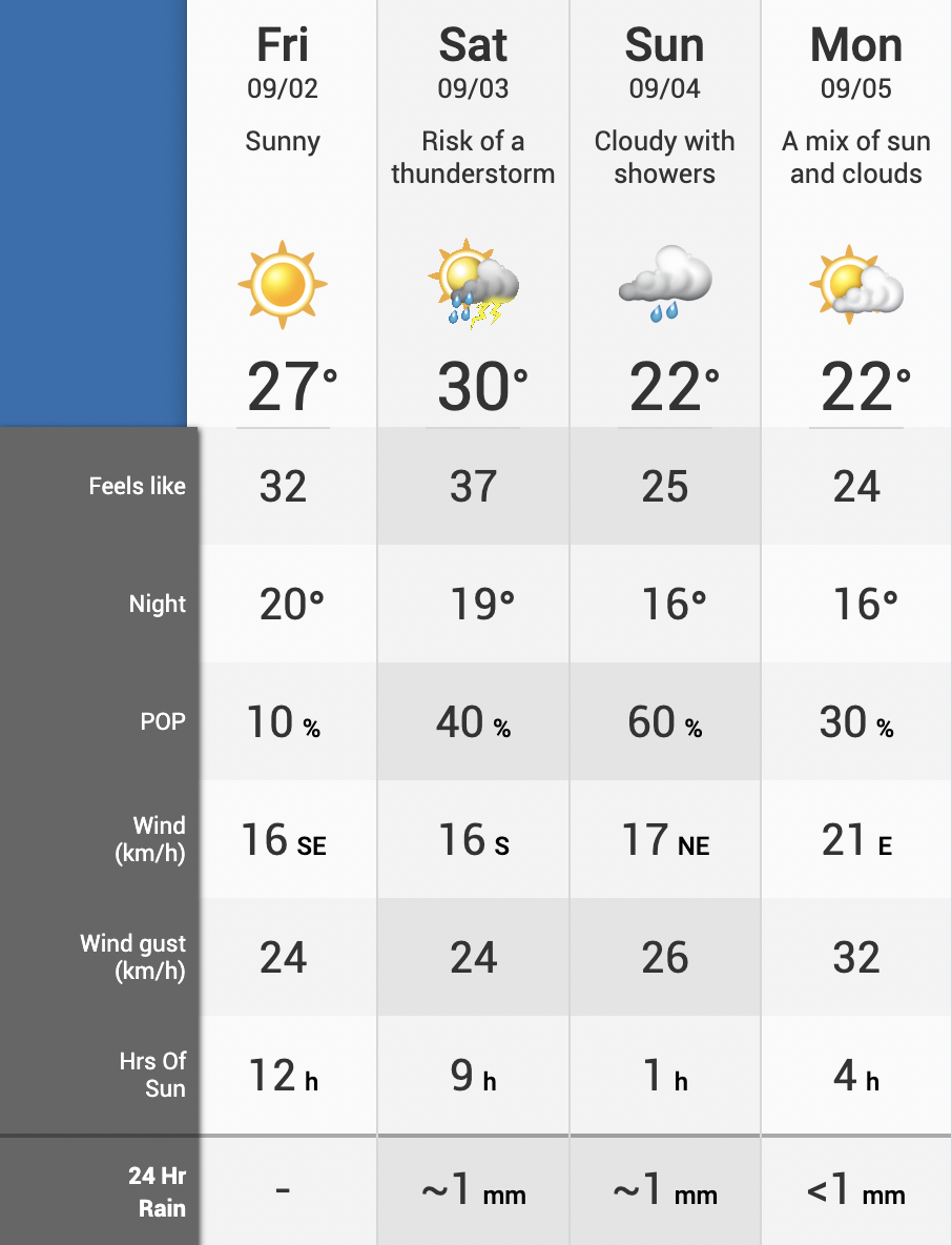 rain forecast toronto