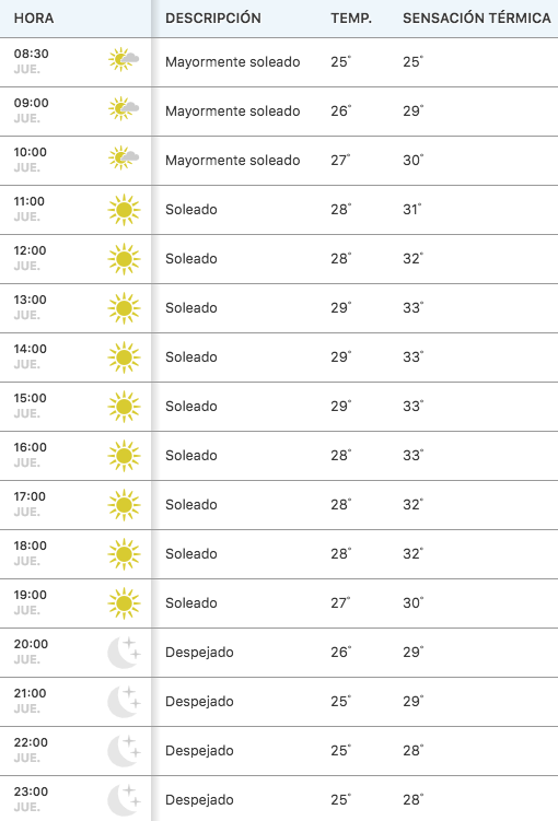 clima acapulco 10 dias