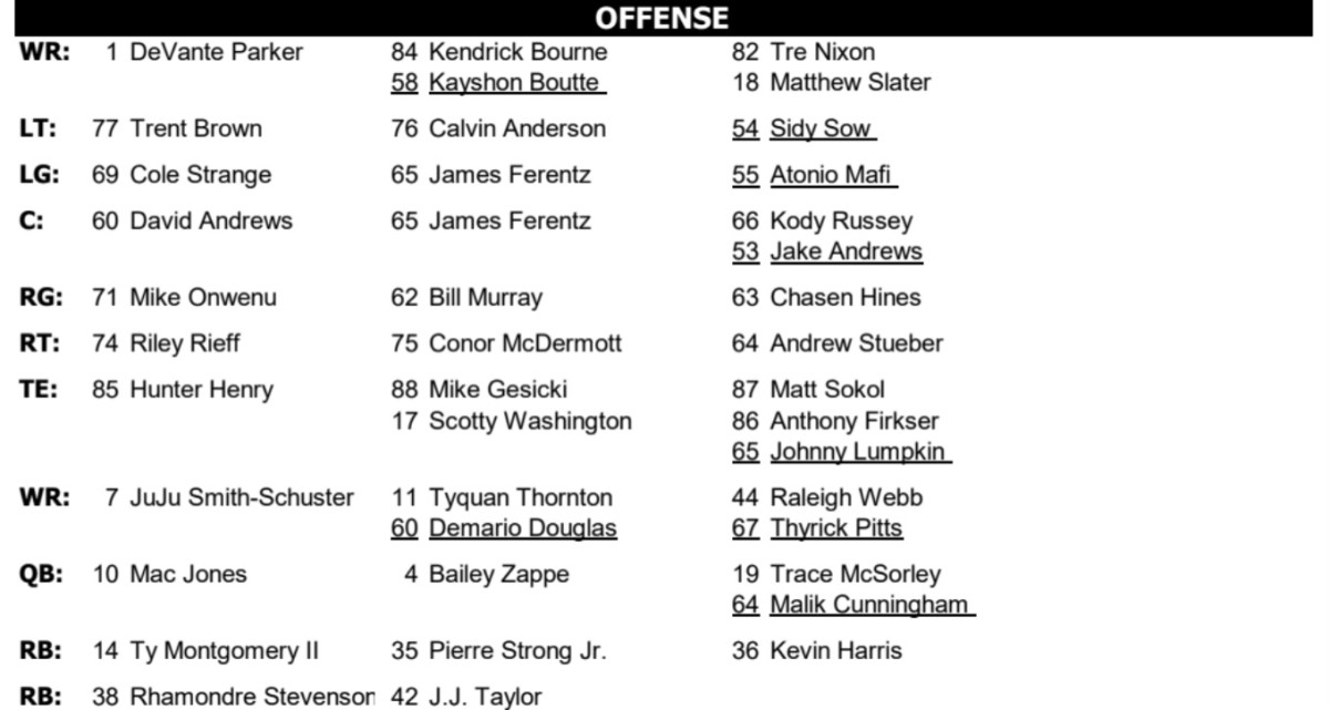 patriots depth chart