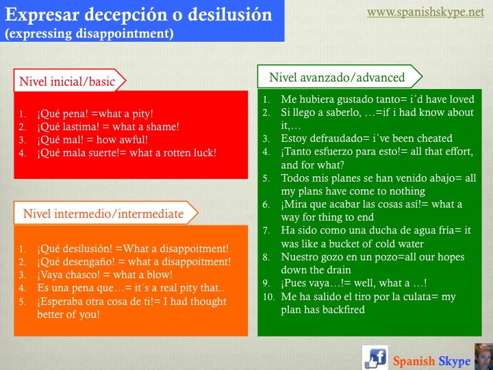 delusion in spanish