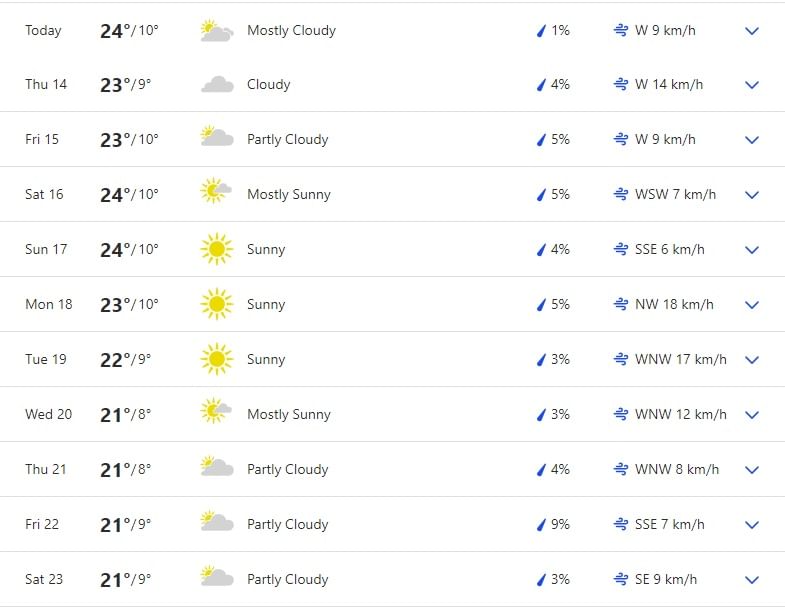 weather in delhi ontario 10 days