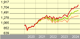 merian china equity fund